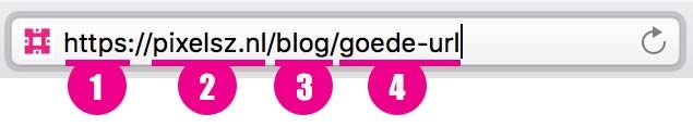 opbouw goede url voor seo
