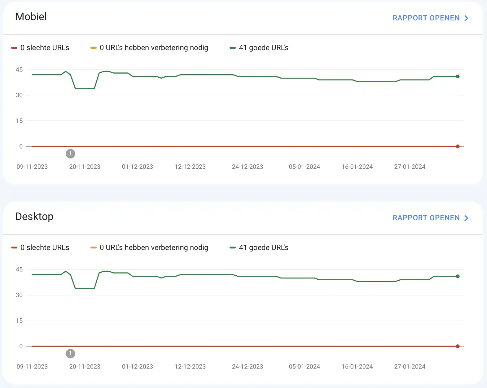 Google Search Console site vitaliteit mobiel desktop